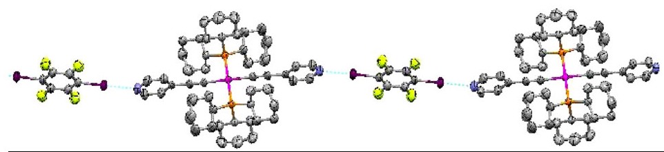 Ellipsoid view of the linear 1D infinite chains formed in the halogen bonded complexes trans-[Pt(P(cy-Hex)3)2(C C-4-py)2]/I-CF2CF2-I